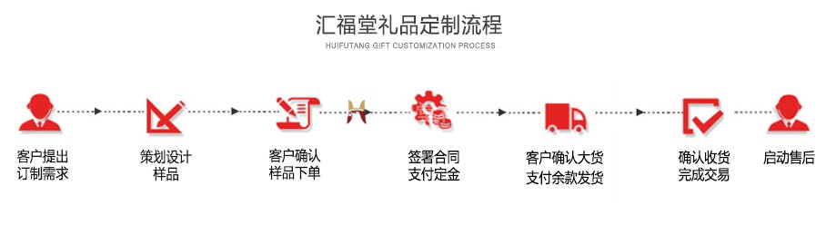 南京匯福堂禮品有限公司